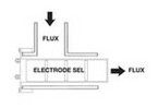 electrolyseur piscine sel clear 55m  piscine center 1404827351