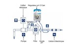 pack electrolyseur au sel s60 et regulateur de ph o clair piscine center 1484318662