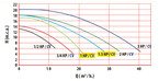 pompe lfm 1 cv ii piscine center 1665580028