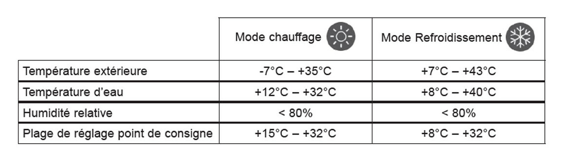 Pompe à Chaleur Piscine Powerline Inverter Hayward | Piscine Center