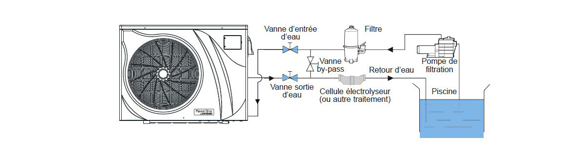 Pompe à Chaleur Piscine Powerline Inverter Hayward