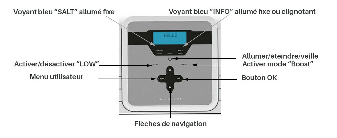 interface utilisateur simple et intuitive de l'électrolyseur au sel gensalt ot zodiac